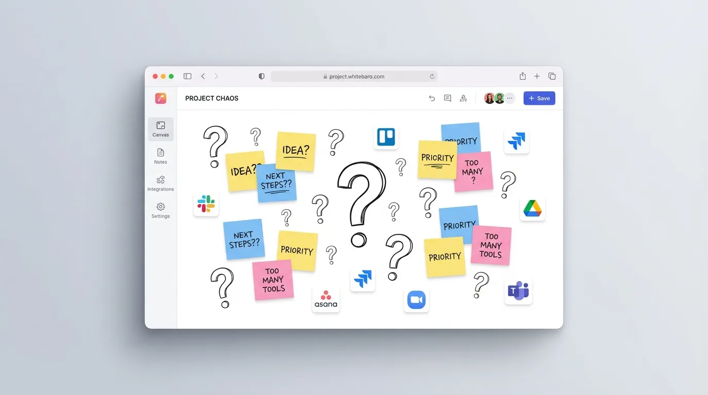 KI- & Digitalisierungsberatung -- Problemdarstellung