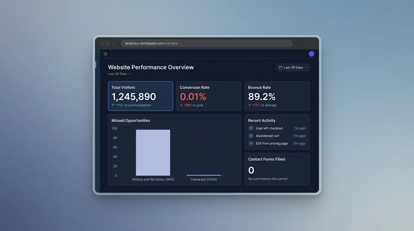 Intelligente Lead-Qualifizierung -- Problemdarstellung