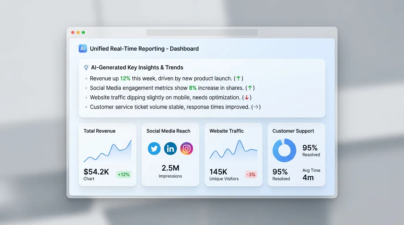 Automatisiertes Reporting -- Lösung